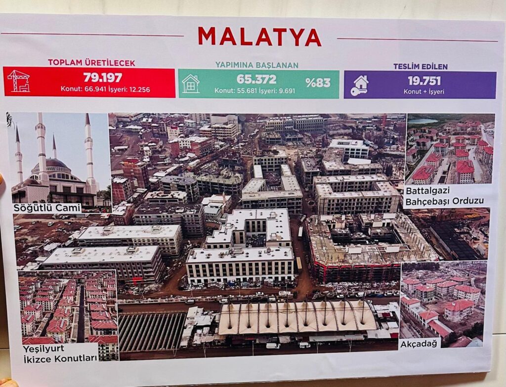 Malatya